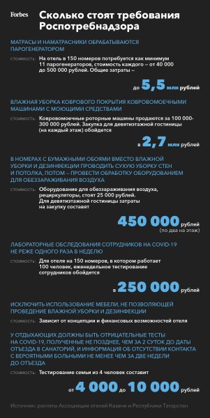 Профилактические меры против коронавируса разорят 30% отелей в России Профилактические меры против коронавируса разорят 30% отелей в России