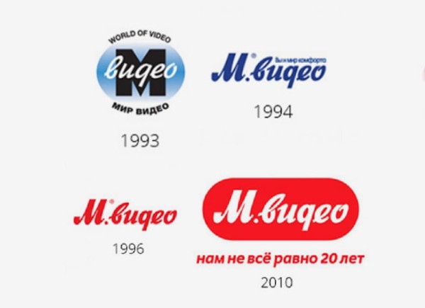 Что означают буквы в названиях BMW, M&M’s, Яндекс и других Что означают буквы в названиях BMW, M&M’s, Яндекс и других