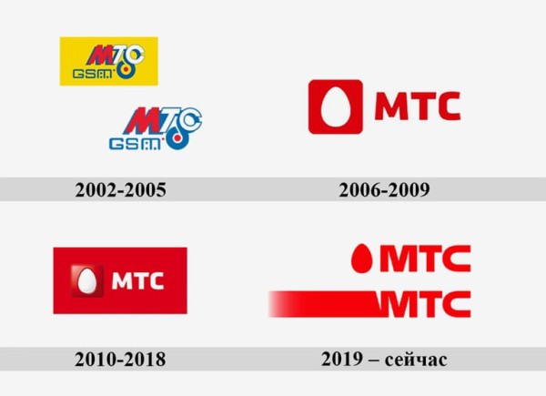 Что означают буквы в названиях BMW, M&M’s, Яндекс и других Что означают буквы в названиях BMW, M&M’s, Яндекс и других