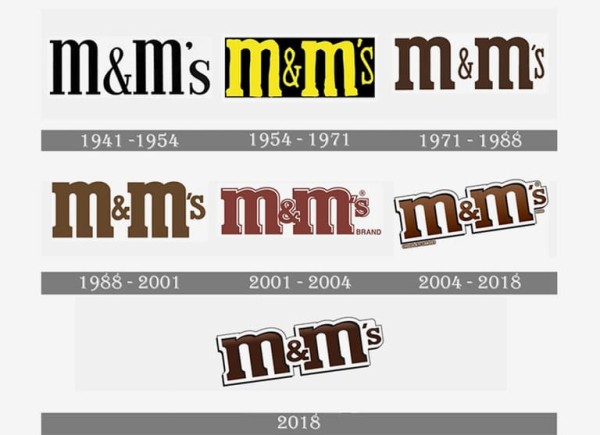 Что означают буквы в названиях BMW, M&M’s, Яндекс и других Что означают буквы в названиях BMW, M&M’s, Яндекс и других