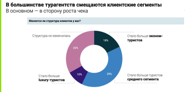 Почему офлайн-агентства живее всех живых Почему офлайн-агентства живее всех живых