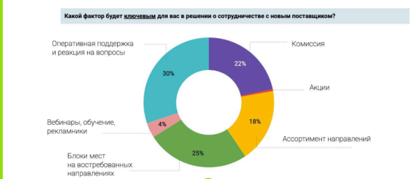 Почему офлайн-агентства живее всех живых Почему офлайн-агентства живее всех живых