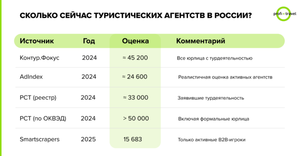 Почему офлайн-агентства живее всех живых Почему офлайн-агентства живее всех живых