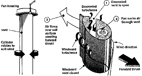 Паруса в виде колонн: эффект Магнуса (23 фото) Паруса в виде колонн: эффект Магнуса (23 фото)